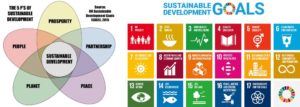 The 5Ps and SDGs (Sustainable Development Goals)