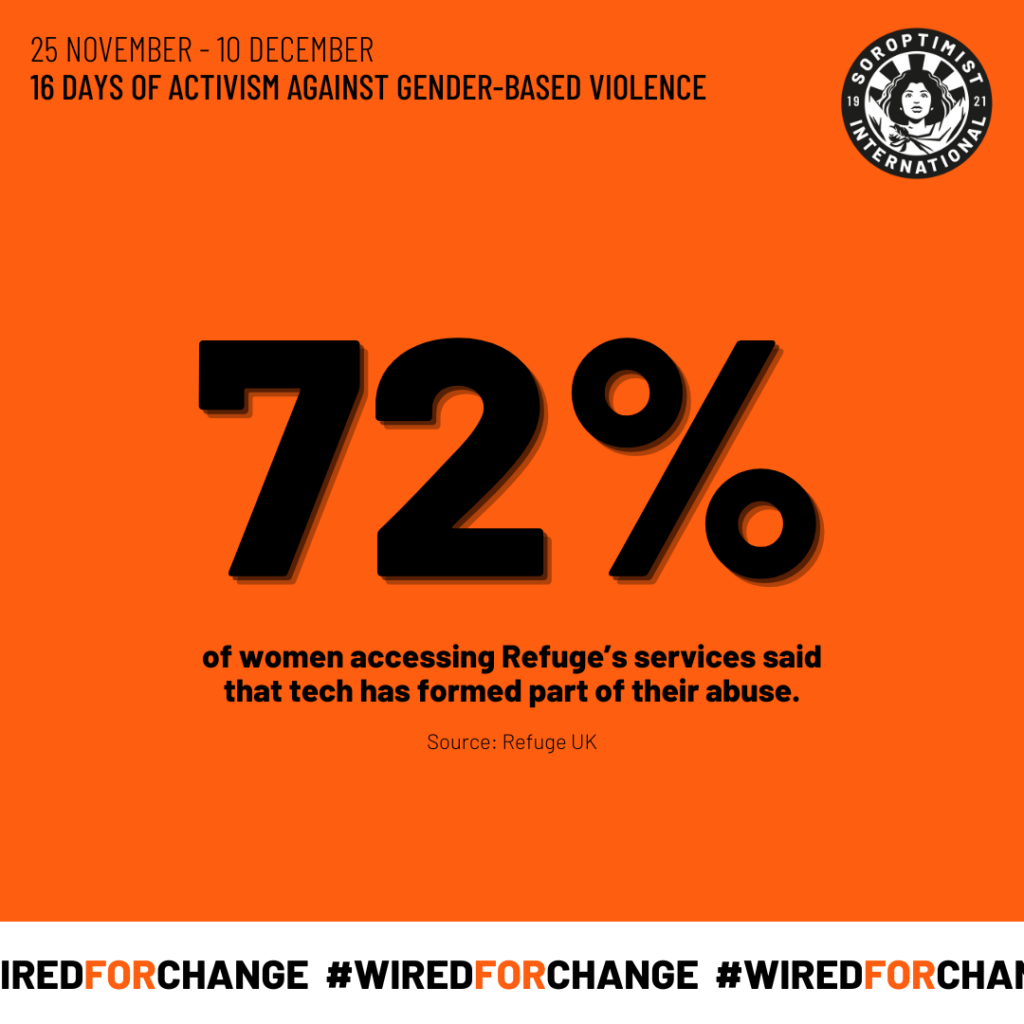 Orange box with text 72% of women accessing Refuge's services said that tech has formed part of their abuse.