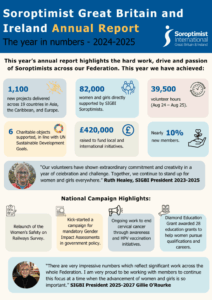 Annual Report