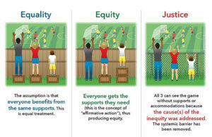 Equality Equity Justice