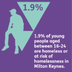 YMCA 2% of 16-24 yr olds are likely to be homeless