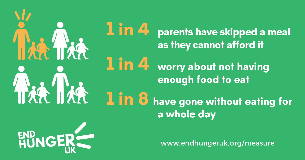 How Can We Measure Food Poverty In Rossendale? | News | Blog | Events ...