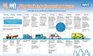 NHS 100 Years