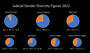 HHJ Lana Wood IWD SISTA Presentation