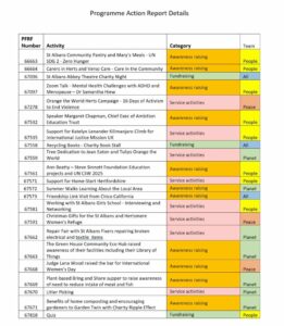 Programme Reports 25-26