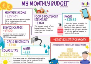 HYH Budget Graphic